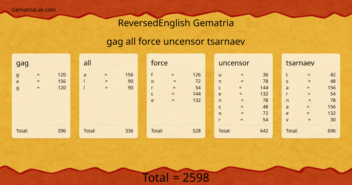 gag all force uncensor tsarnaev in reversedEnglish Gematria